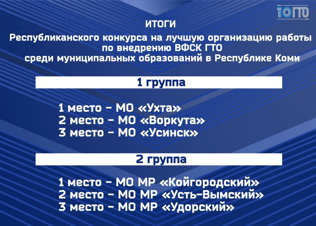 Итоги конкурса на лучшую организацию работы по внедрению ГТО подведены!.